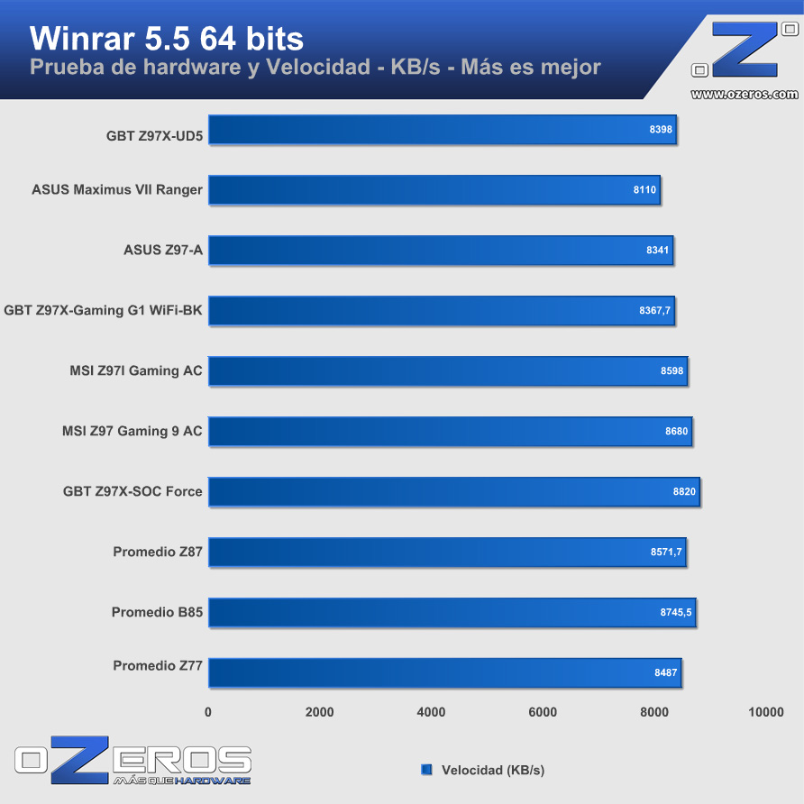 winrar