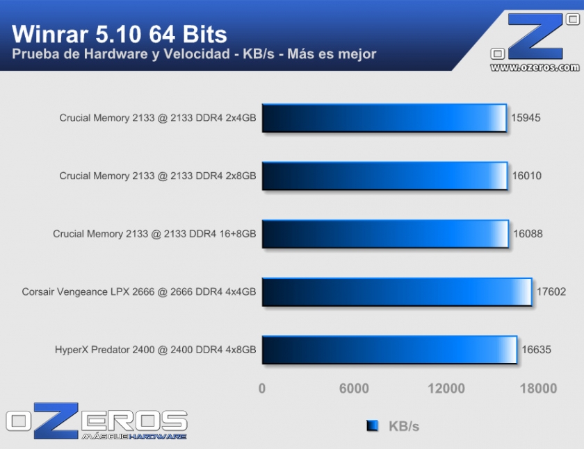 winrar