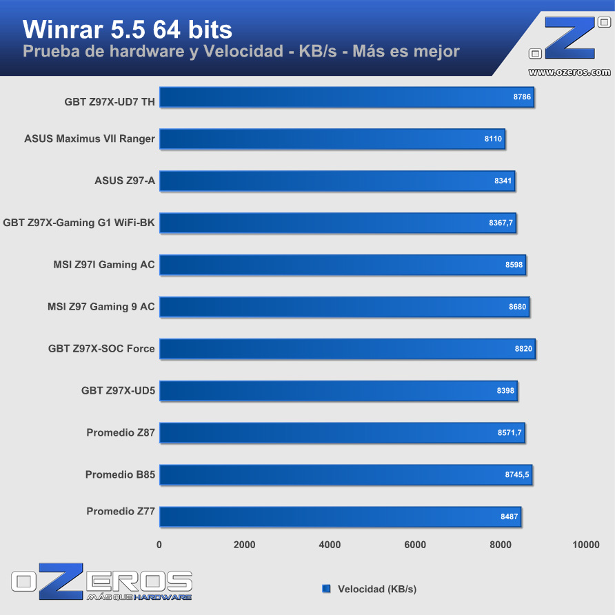 winrar