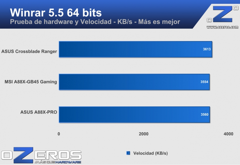 winrar