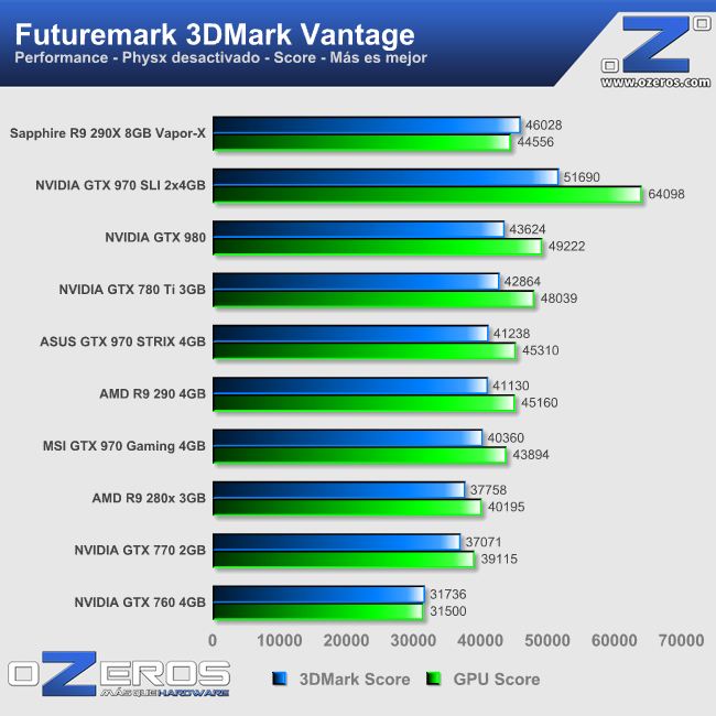3dmark_vantage