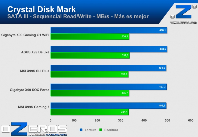 CDM_Sata3
