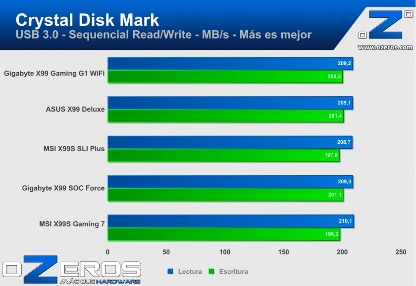 CDM_USB3
