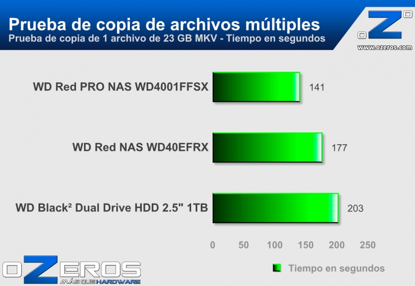 Prueba-de-copia-1-archivo