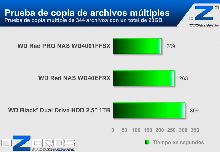 Prueba-de-copia-multiple