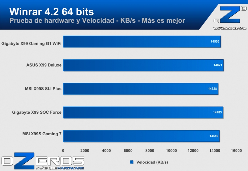Winrar