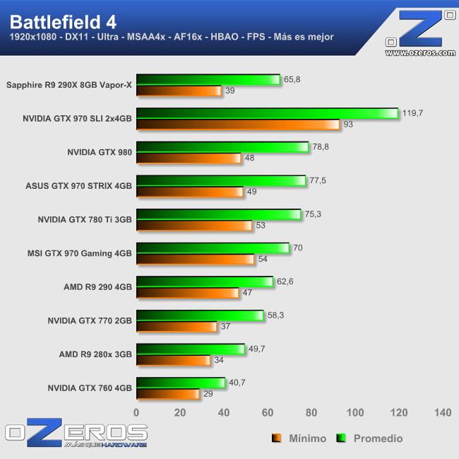 bf4
