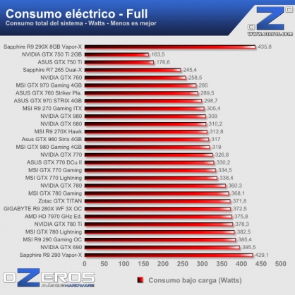 consumo_full