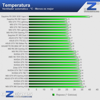 temp_idle
