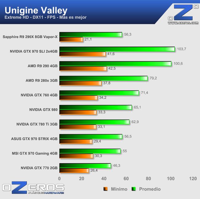 unigine_valley_fps