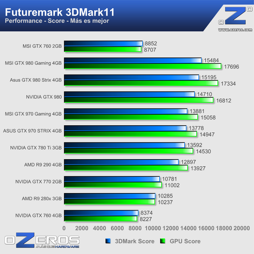 3dmark11