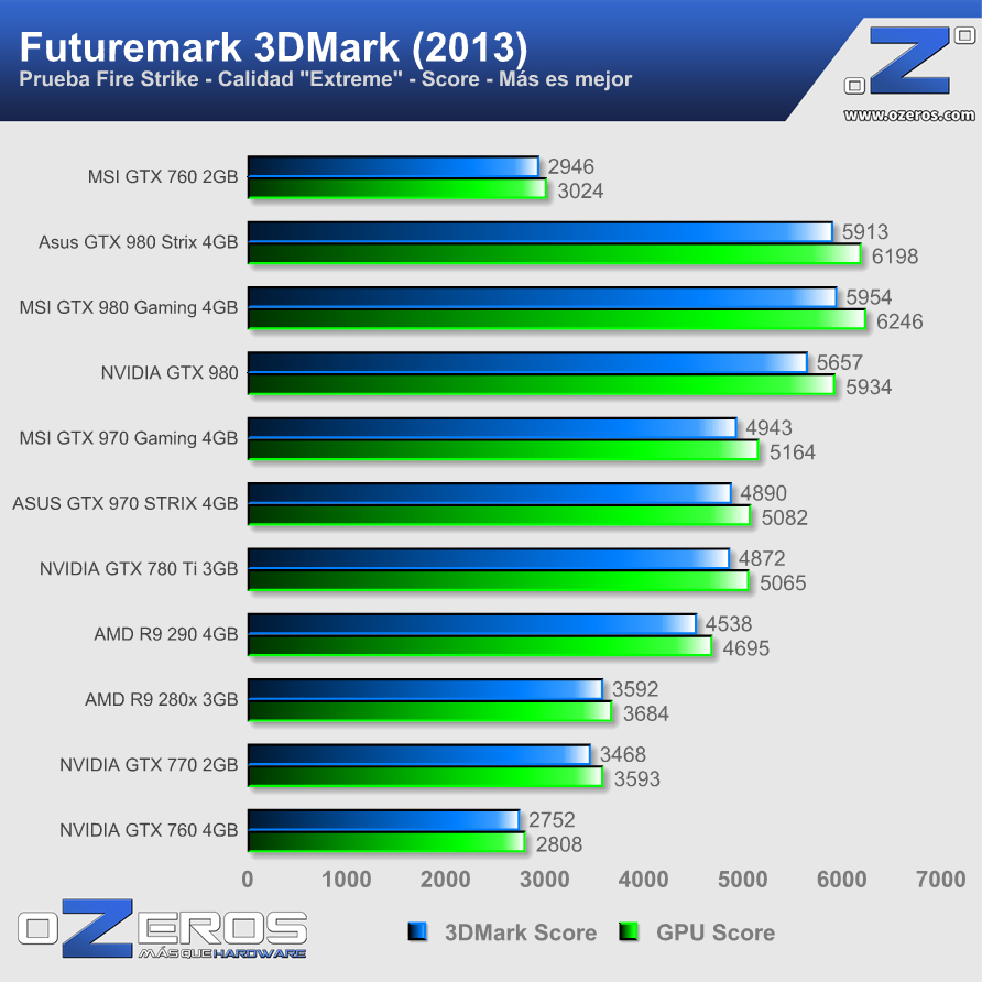 3dmark13