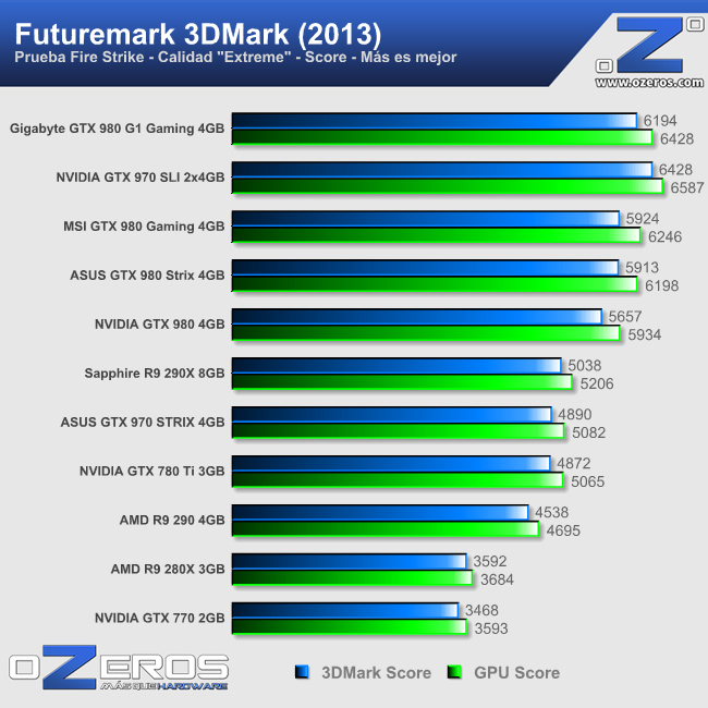 3dmark_13