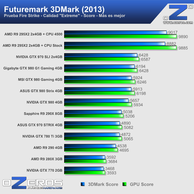 3dmark_13