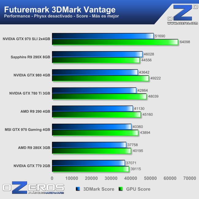 3dmark_vantage