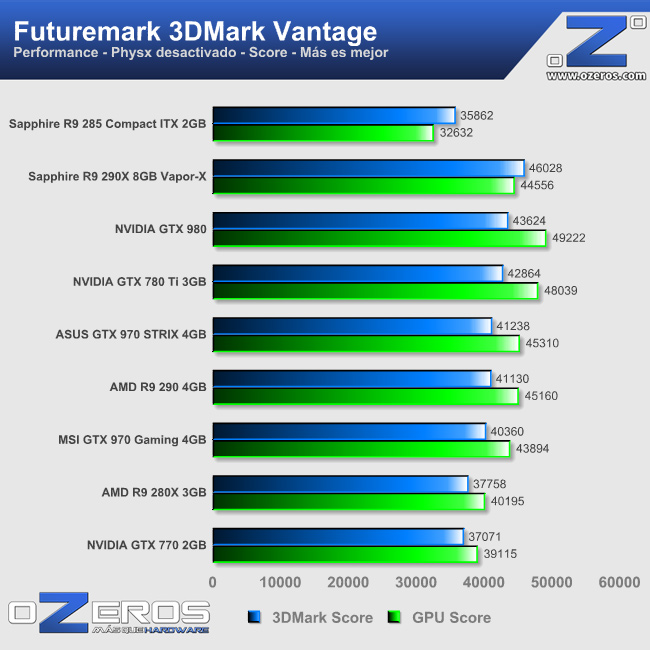 3dmark_vantage