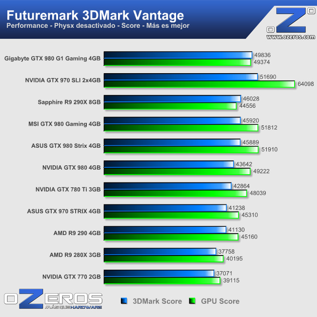 3dmark_vantage