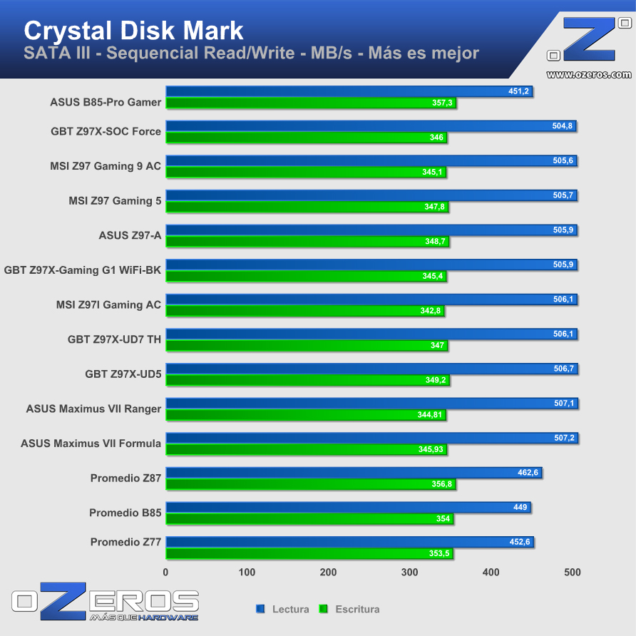 ASUS-B85-Pro-Gamer-cdmsata3