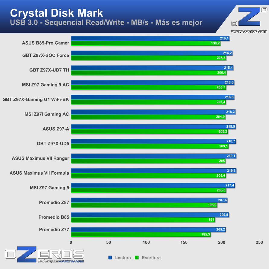 ASUS-B85-Pro-Gamer-cdmusb3
