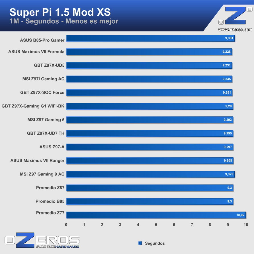 ASUS-B85-Pro-Gamer-sp1m