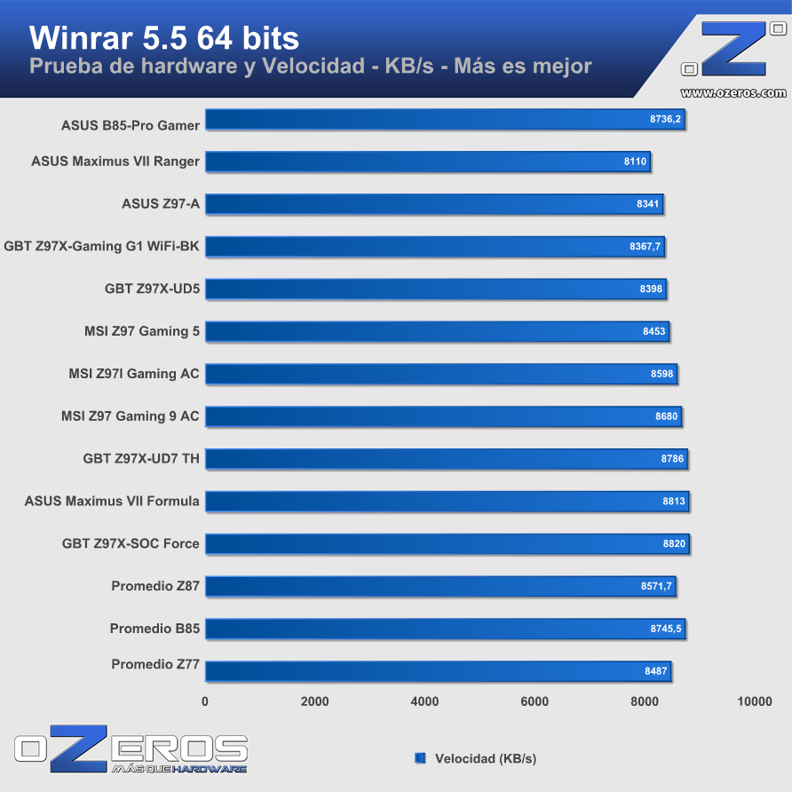 ASUS-B85-Pro-Gamer-winrar