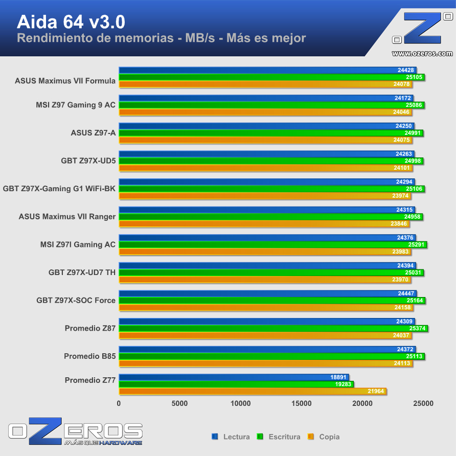 ASUS-Maximus-VII-Formula-aida