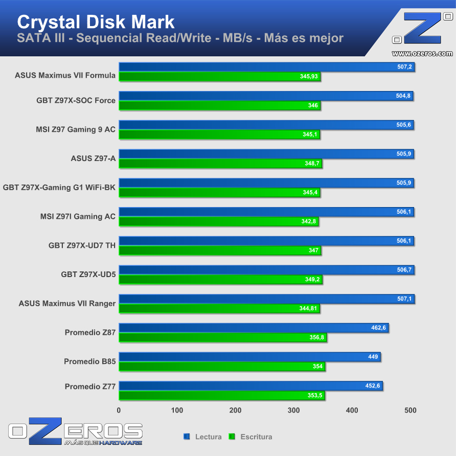 ASUS-Maximus-VII-Formula-cdm-sata3