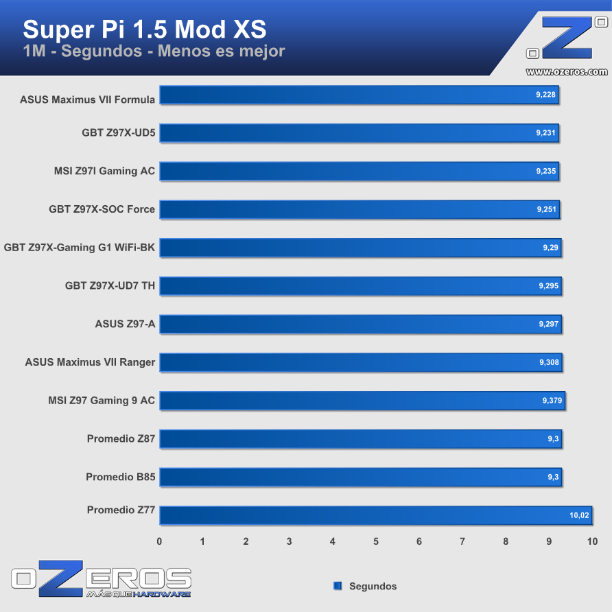 ASUS-Maximus-VII-Formula-sp1m
