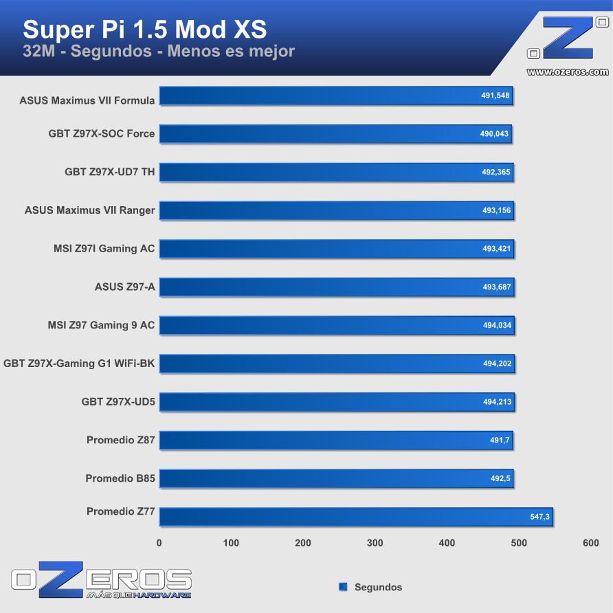 ASUS-Maximus-VII-Formula-sp32m
