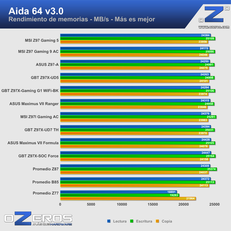 MSI-Z97-Gaming5-aida