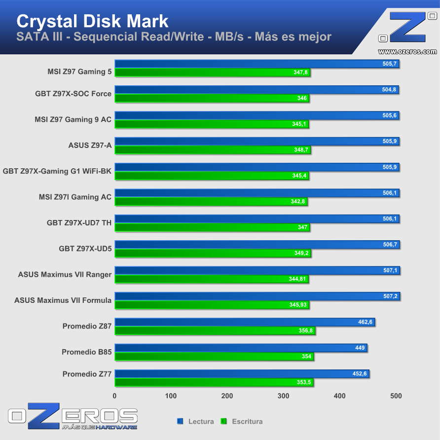 MSI-Z97-Gaming5-cdmsata3