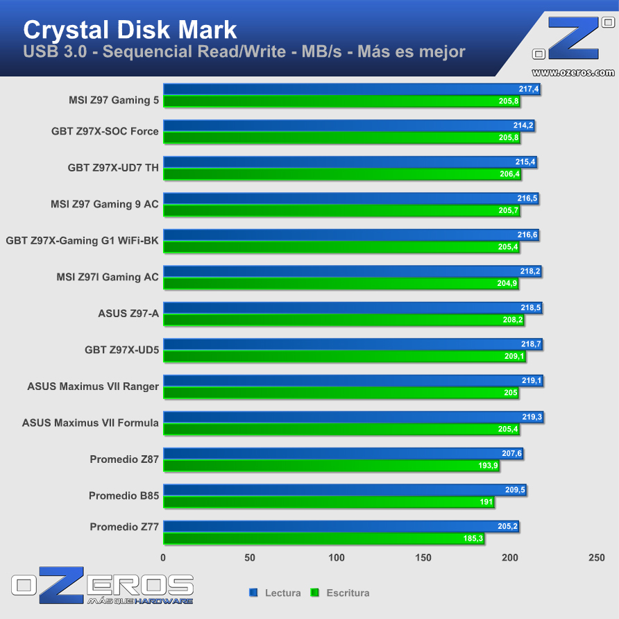 MSI-Z97-Gaming5-cdmusb3
