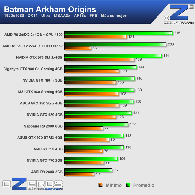 batman_origins