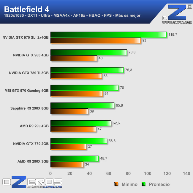 bf4