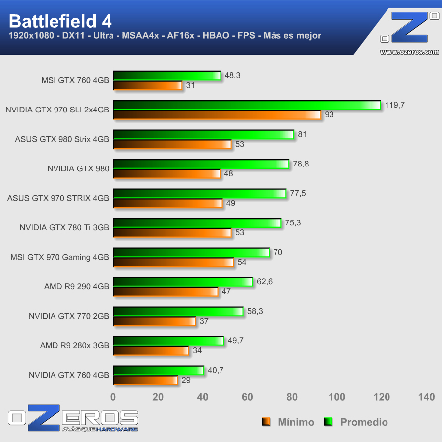 bf4