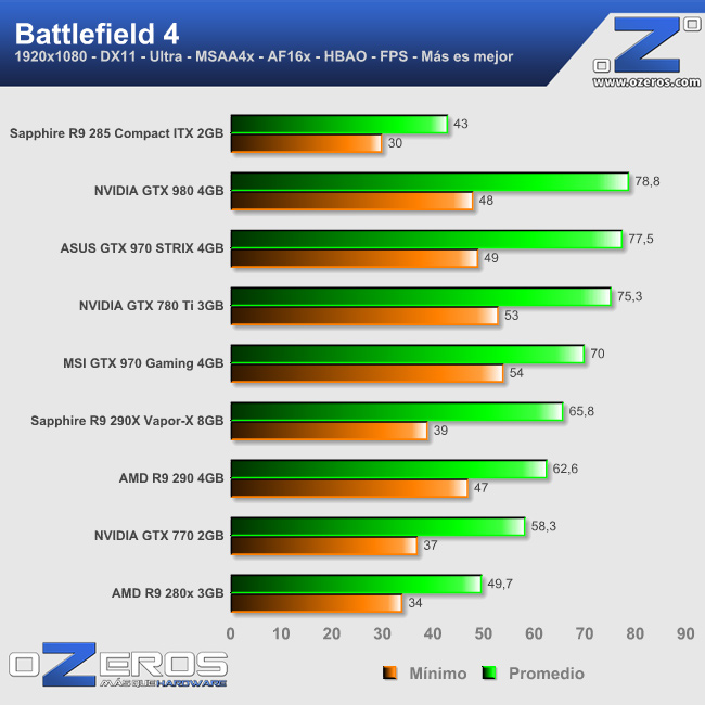 bf4