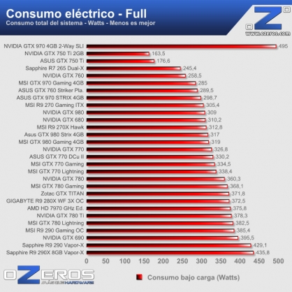 consumo_full