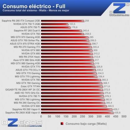 consumo_full