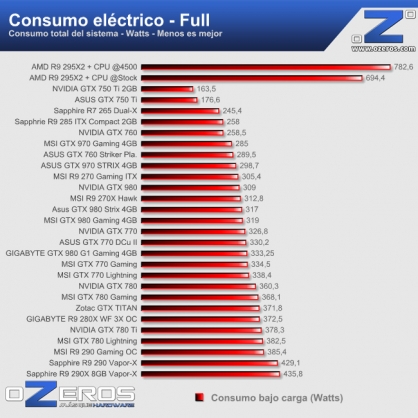 consumo_full