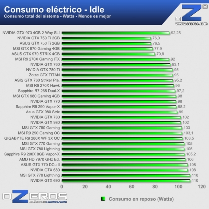 consumo_idle