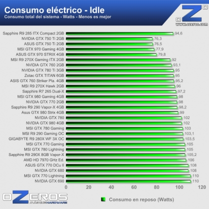 consumo_idle