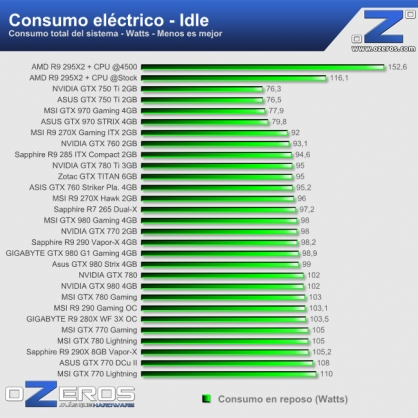 consumo_idle