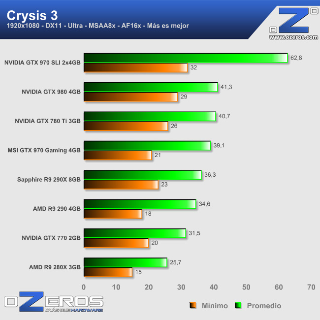 crysis3
