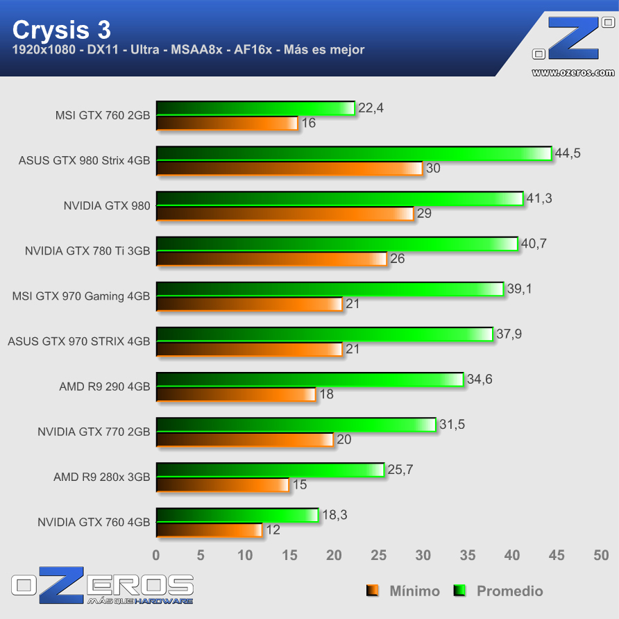 crysis3
