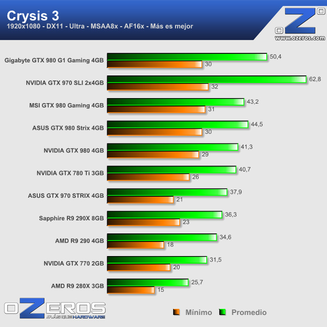crysis3