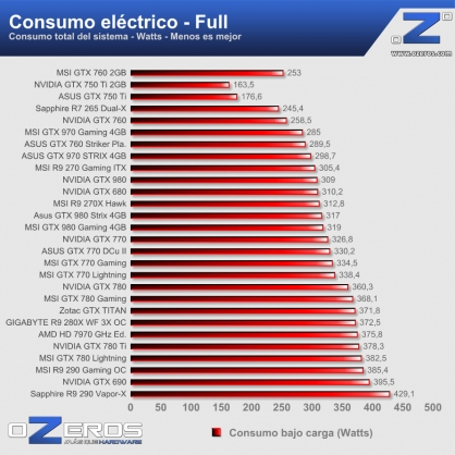 energia-load