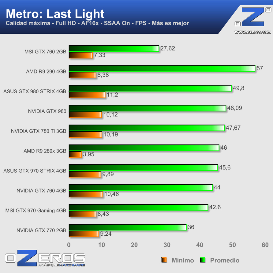 metro-ll