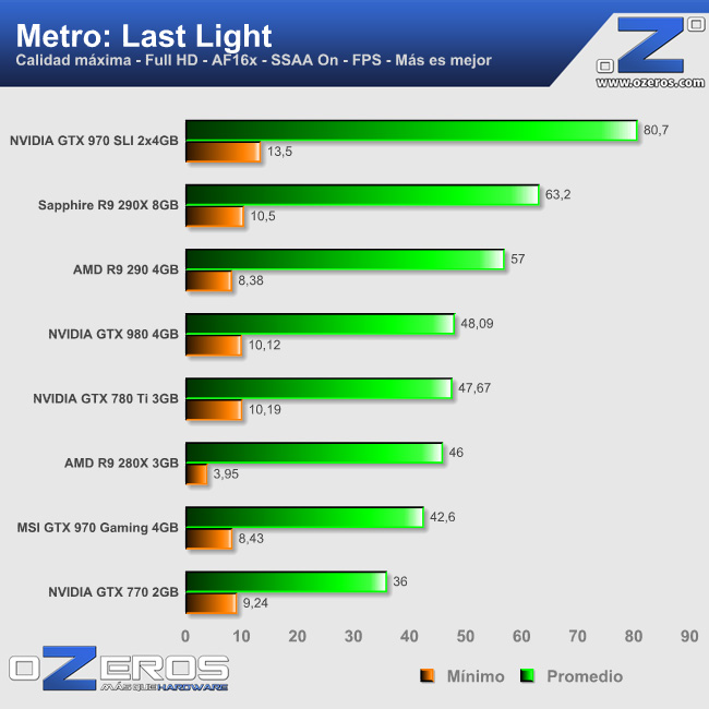 metro_ll