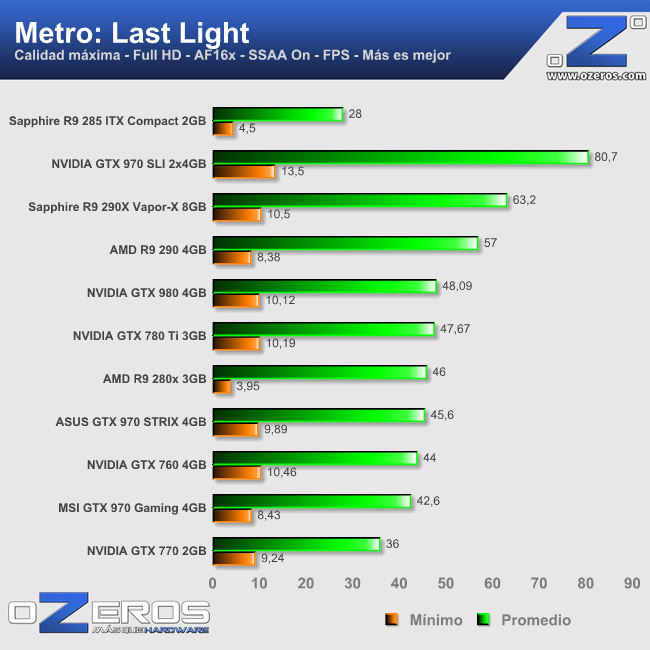 metro_ll