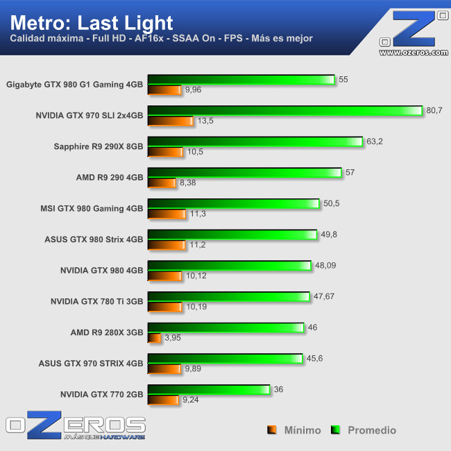 metro_ll